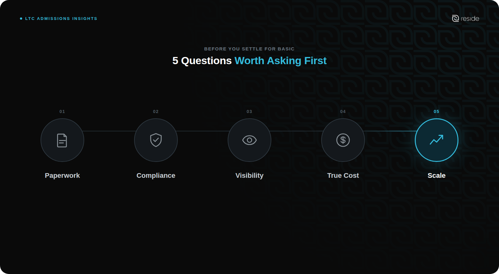 https://44895728.fs1.hubspotusercontent-na1.net/hubfs/44895728/hero-5questions_1.png